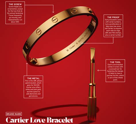 cartier love bracelet meaning